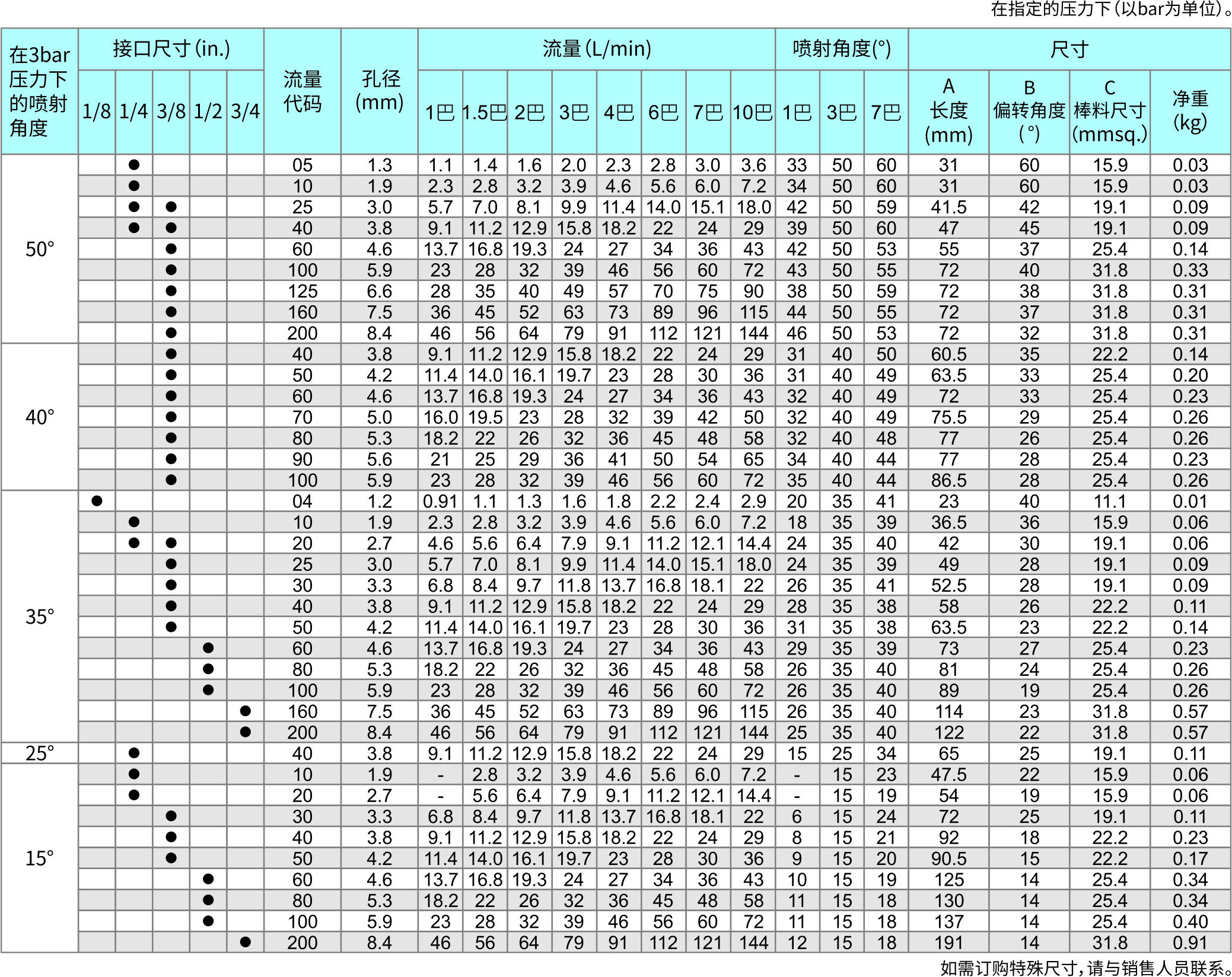 33-V系列扇形-窄角型.jpg