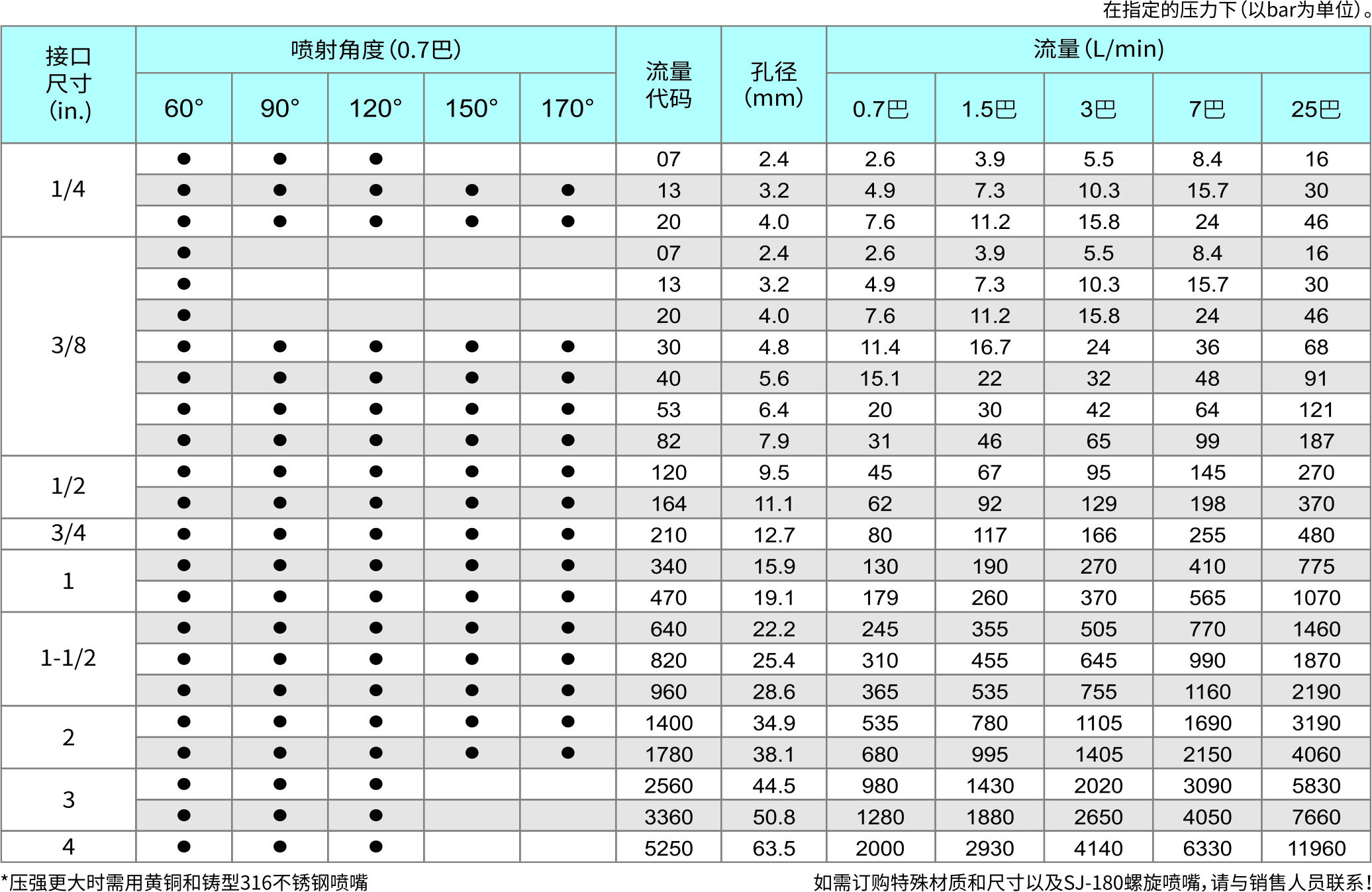 35-S系列-螺旋喷嘴.jpg