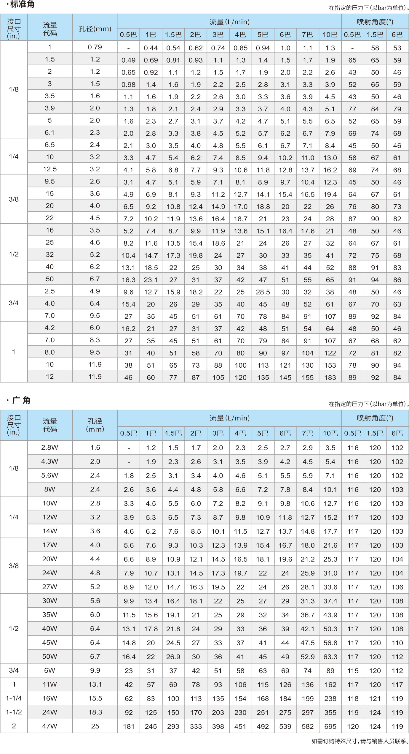 18-B系列实心锥-标准型.jpg