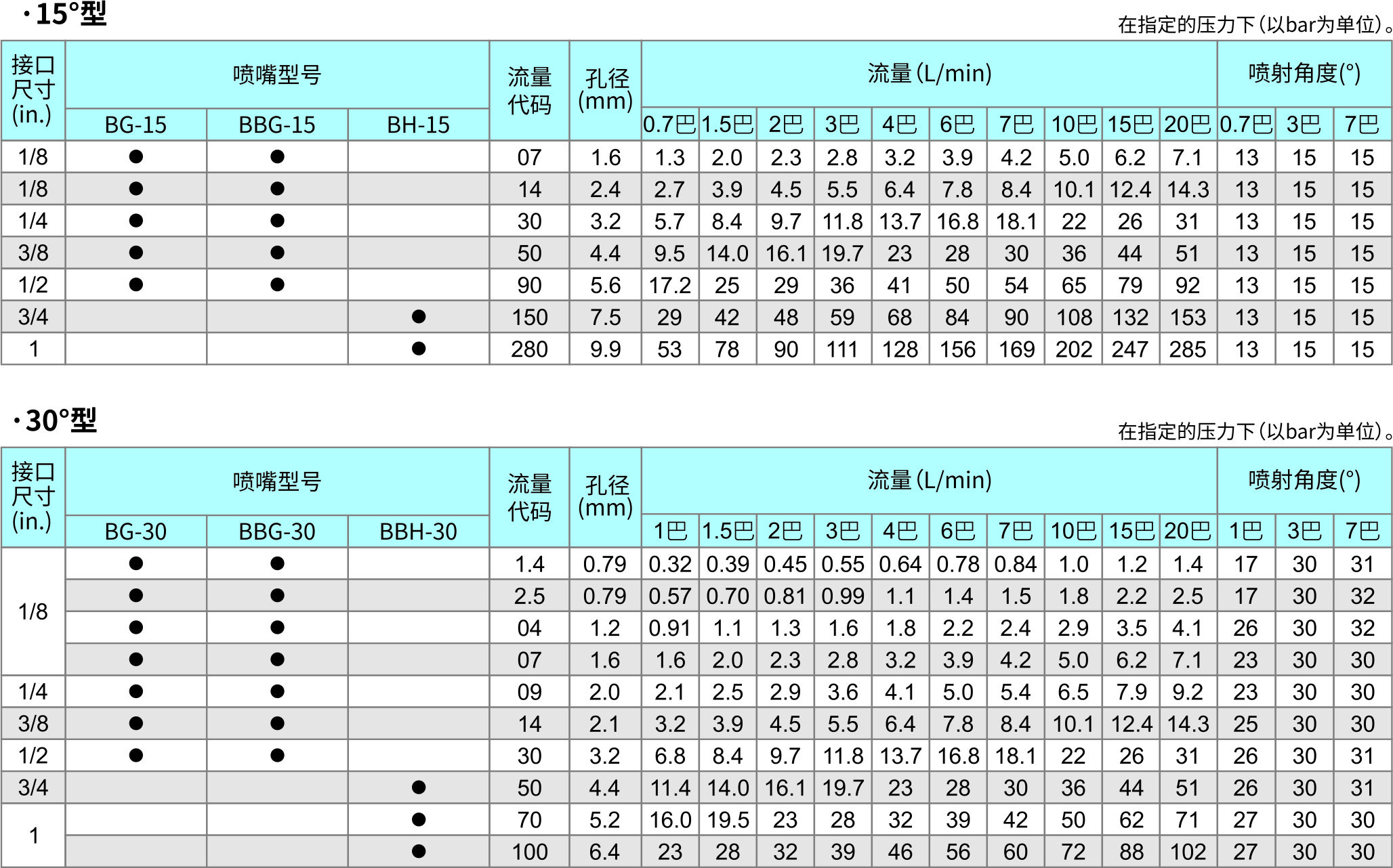 22-B系列实心锥-15-30度型.jpg