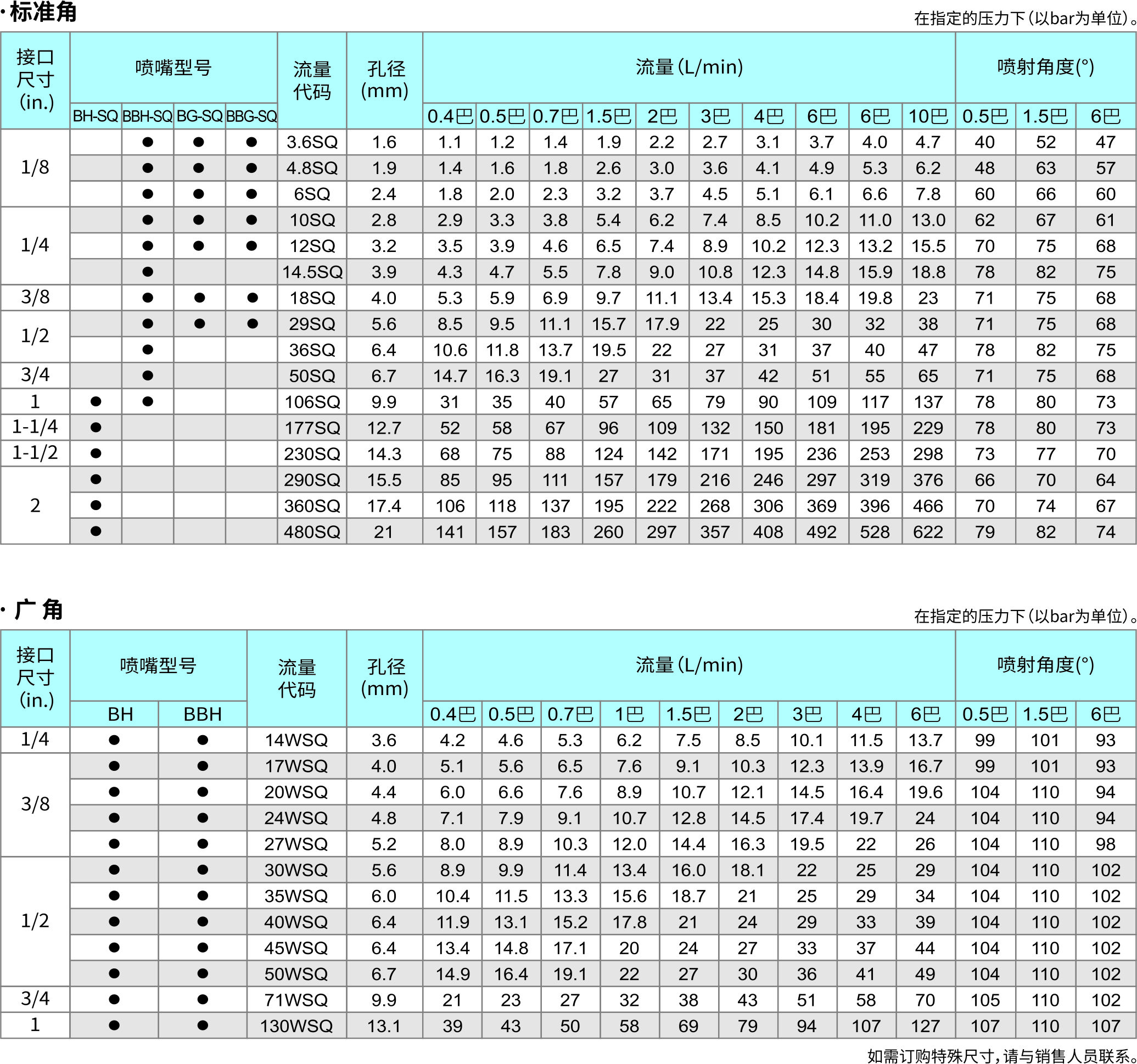 23-SQ系列方形锥-标准型.jpg