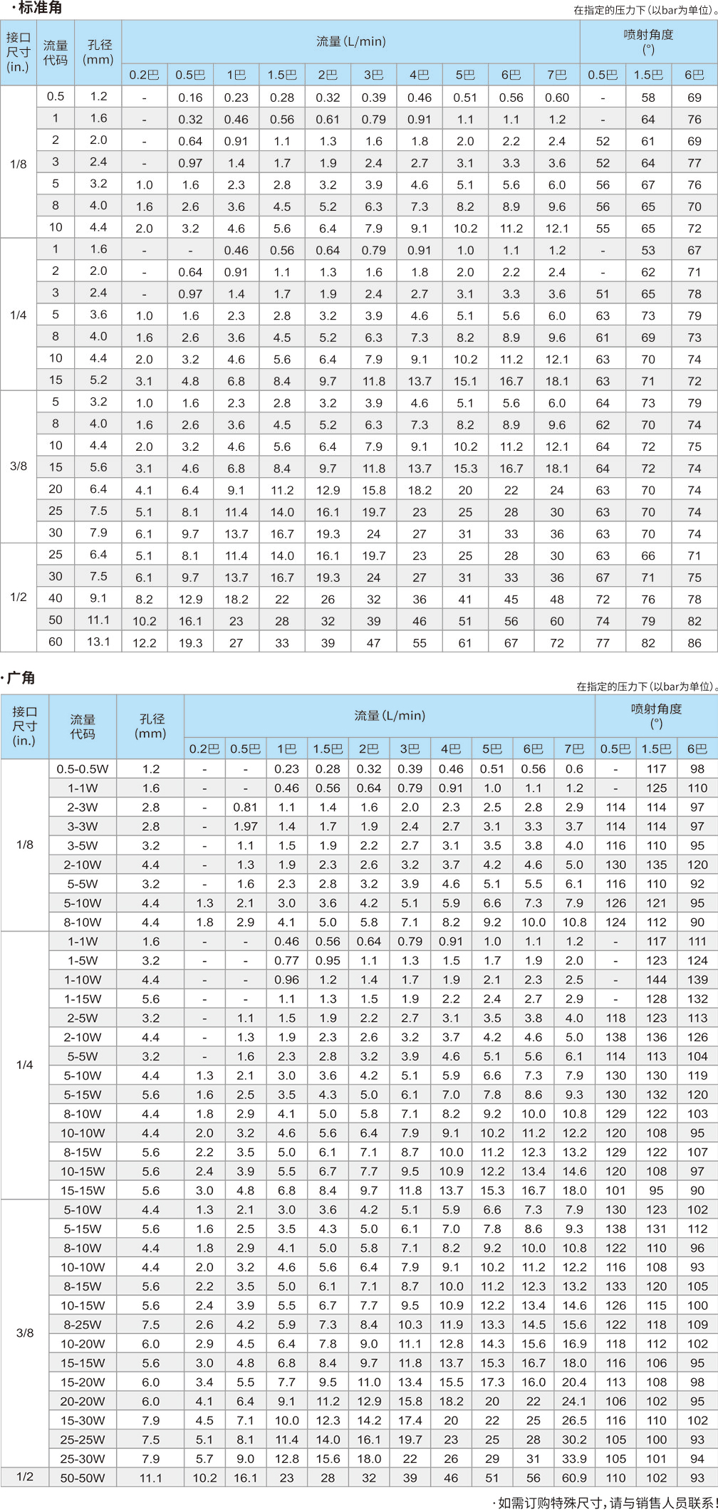 10-A系列空心锥-标准型.jpg