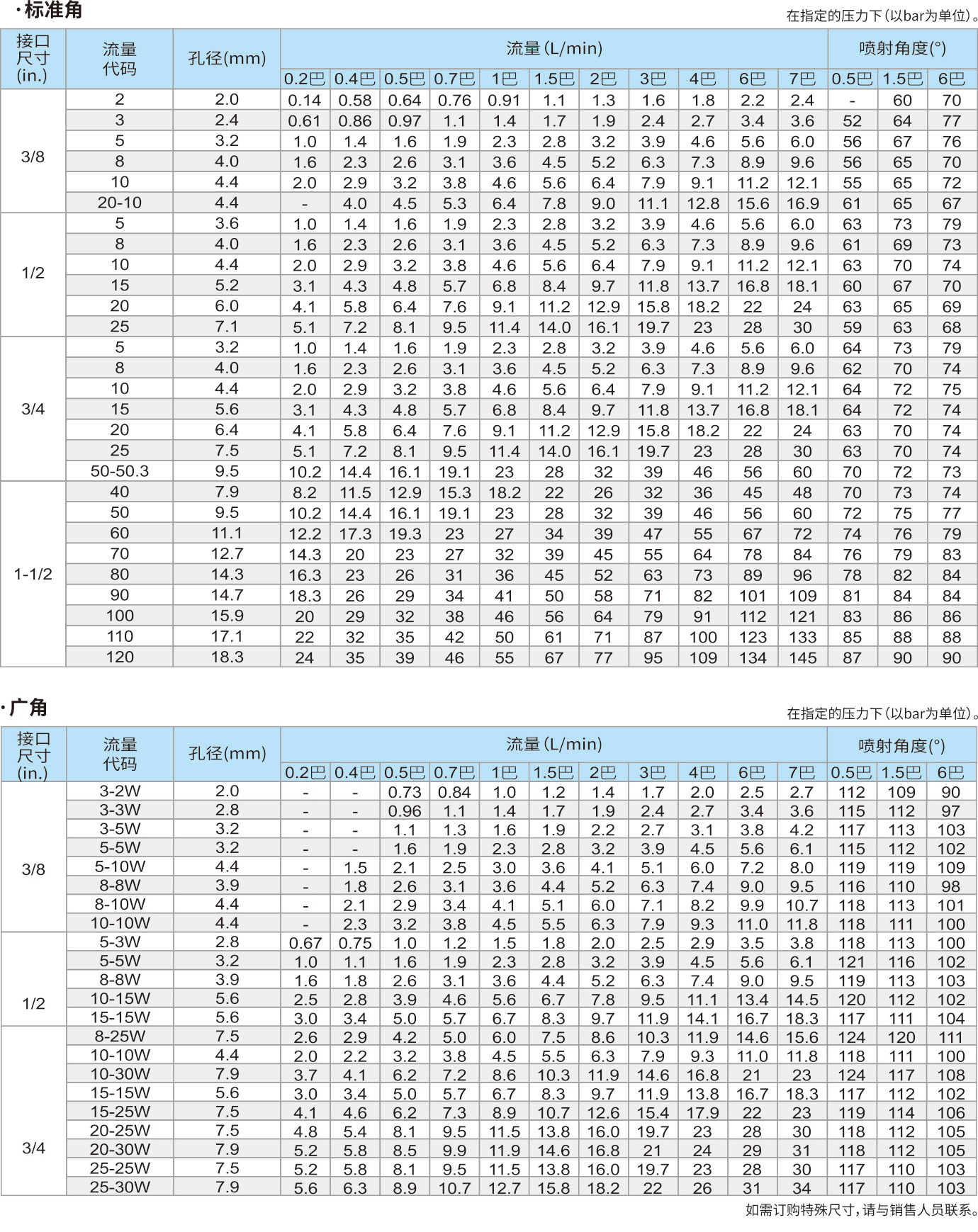 14-A系列空心锥-直喷型.jpg