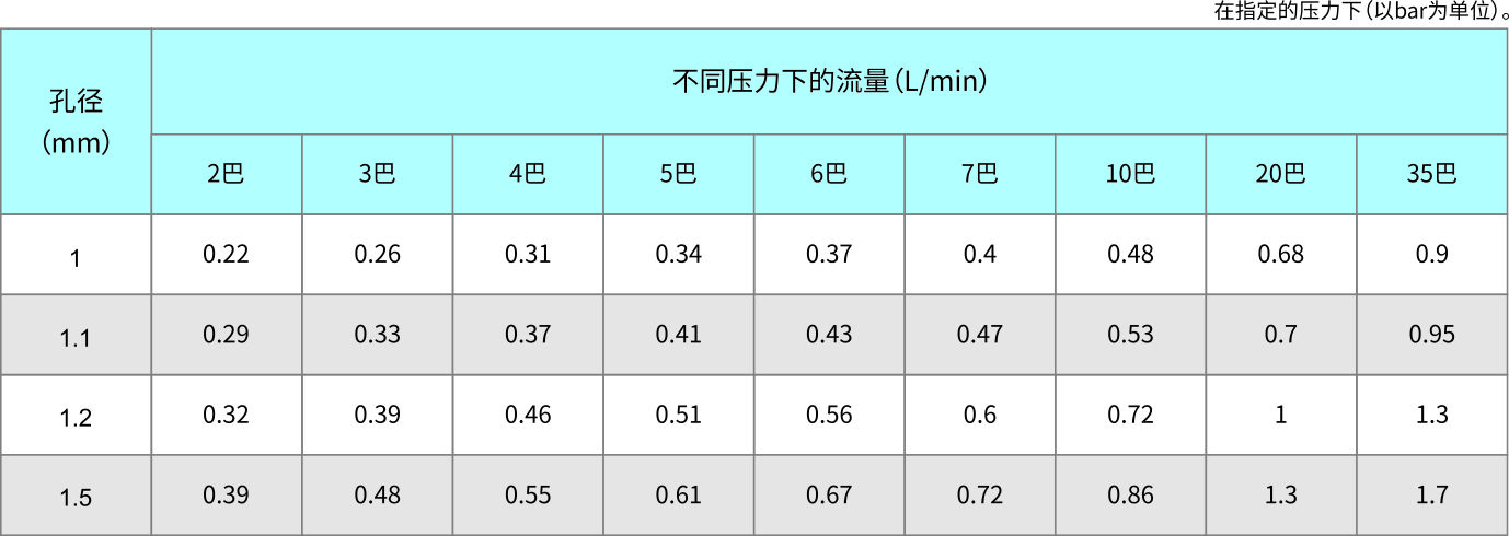 16-A系列空心锥-雾炮喷嘴.jpg