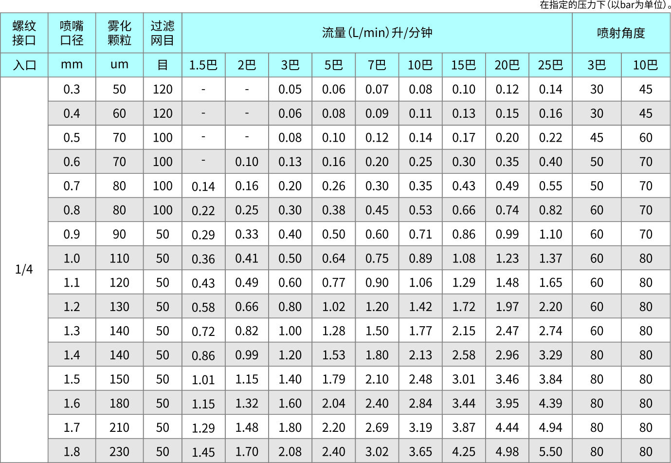 17A系列空心锥-燃油喷嘴.jpg