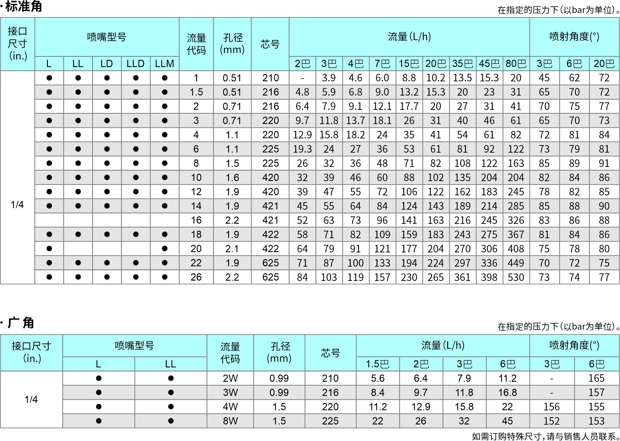 37-L系列精细雾化-标准型.jpg