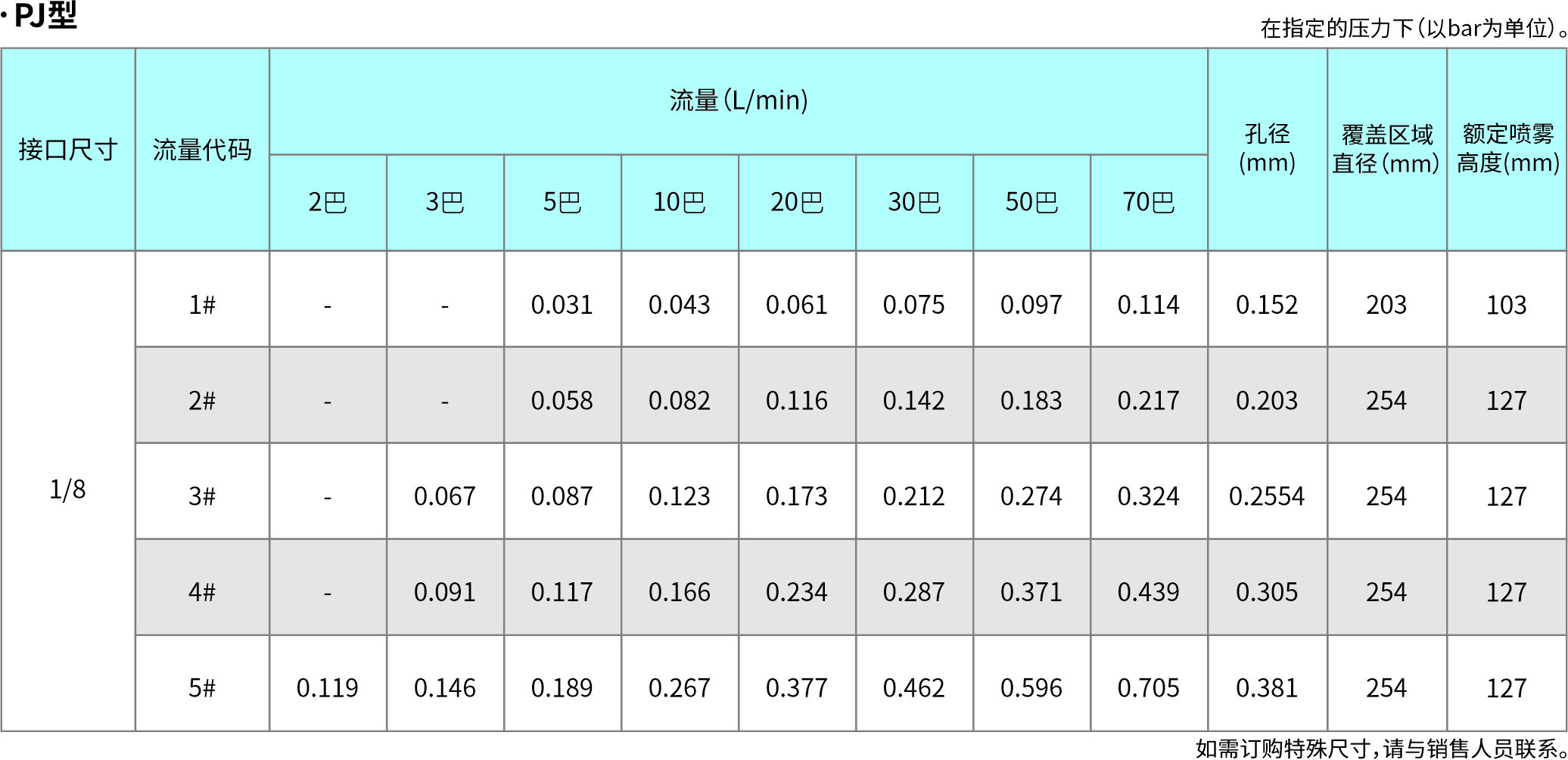 38-P系列精细雾化-撞击型.jpg