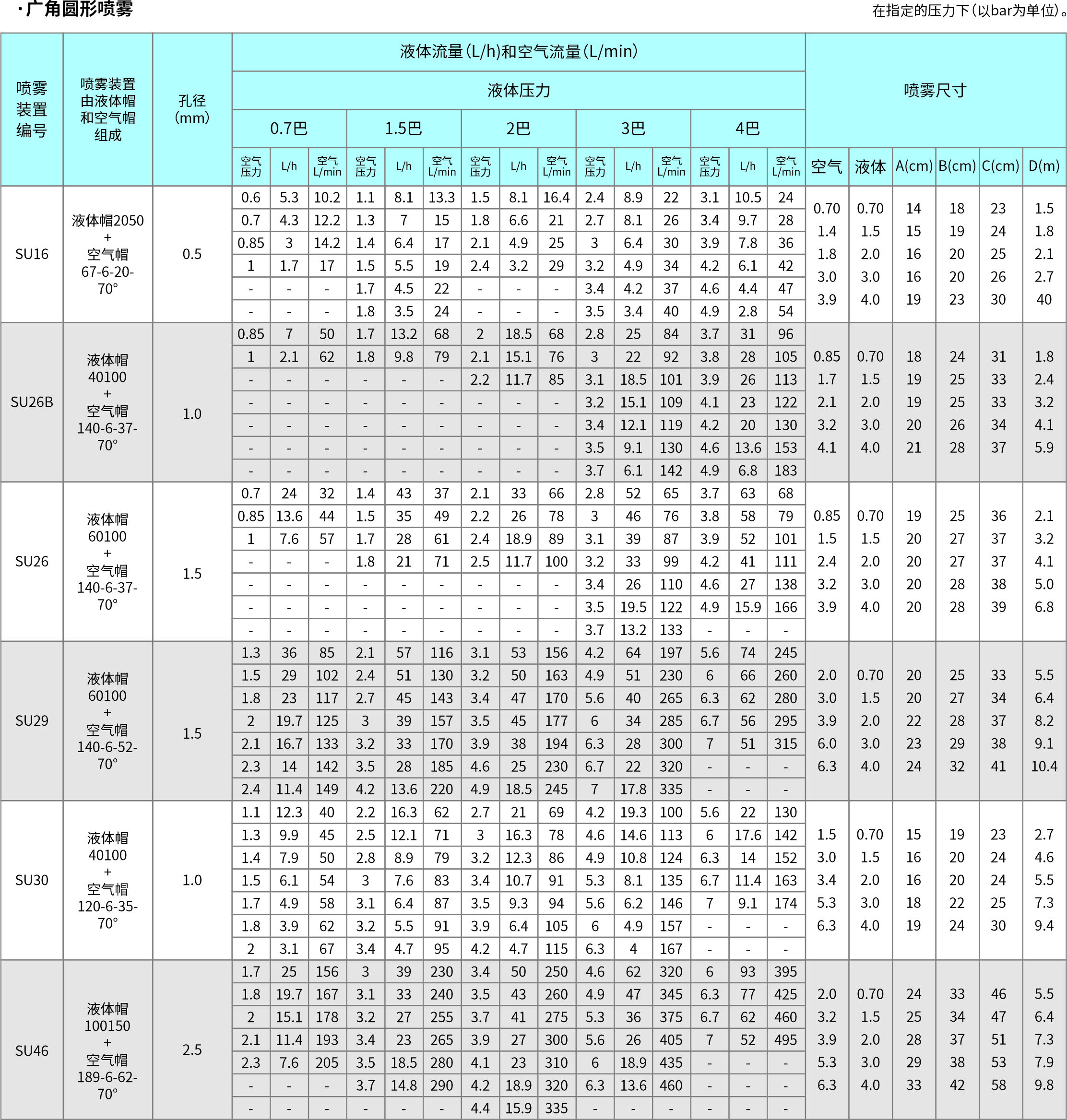 47-SU系列空气雾化锥形-标准角SUB压力式.jpg