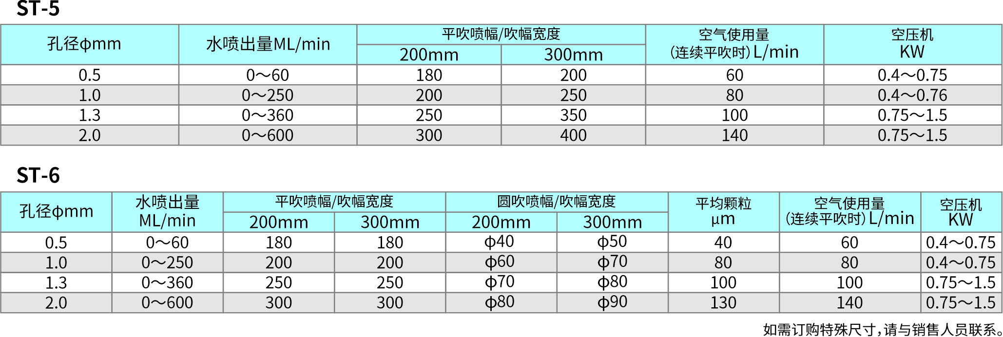 59-ST系列空气雾化-松香喷嘴.jpg