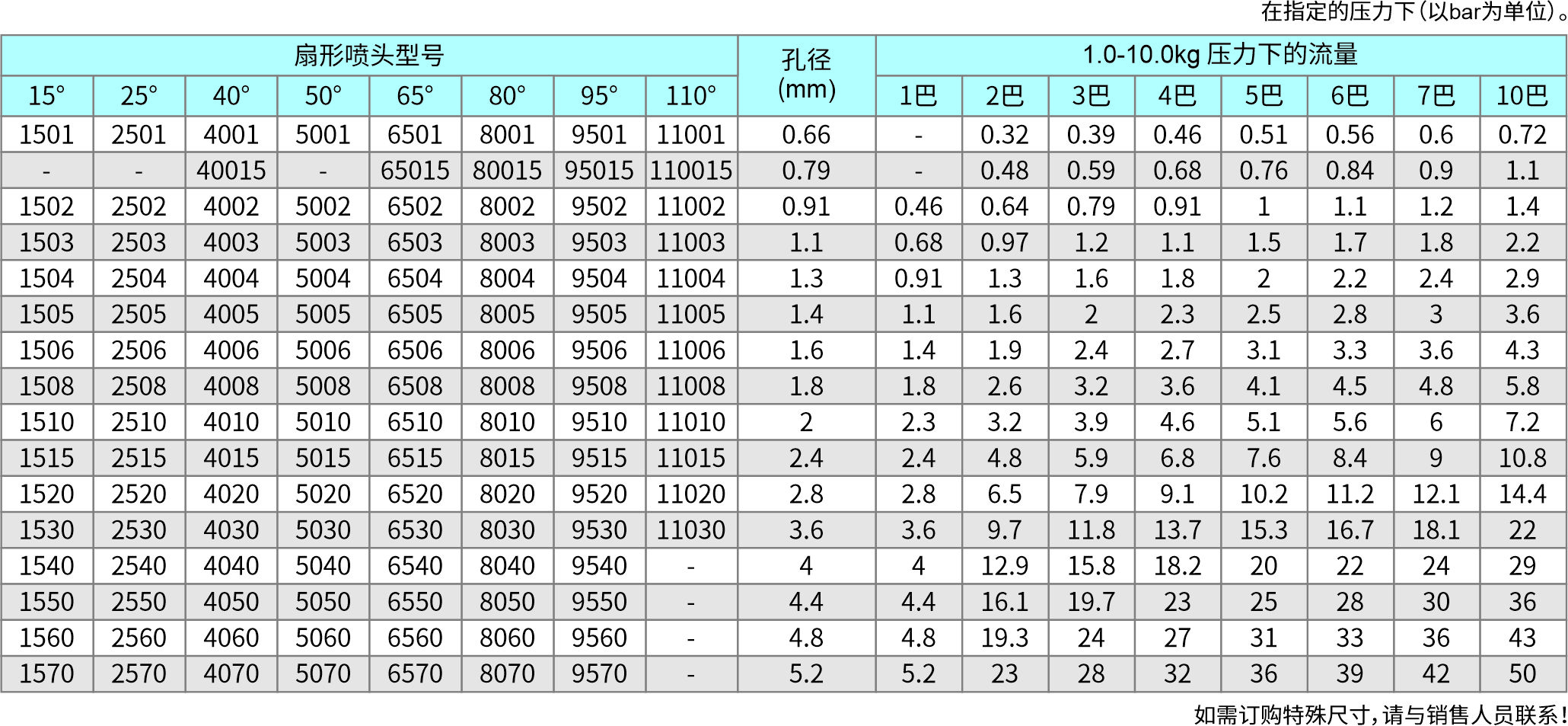 75-T系列三件组合-扇形标准型TC.jpg