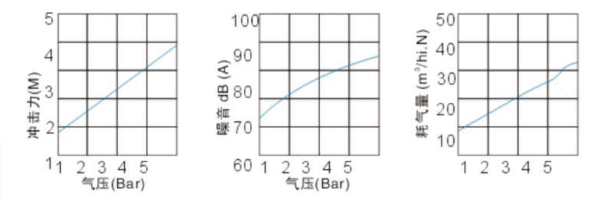 吹风喷嘴参数.jpg