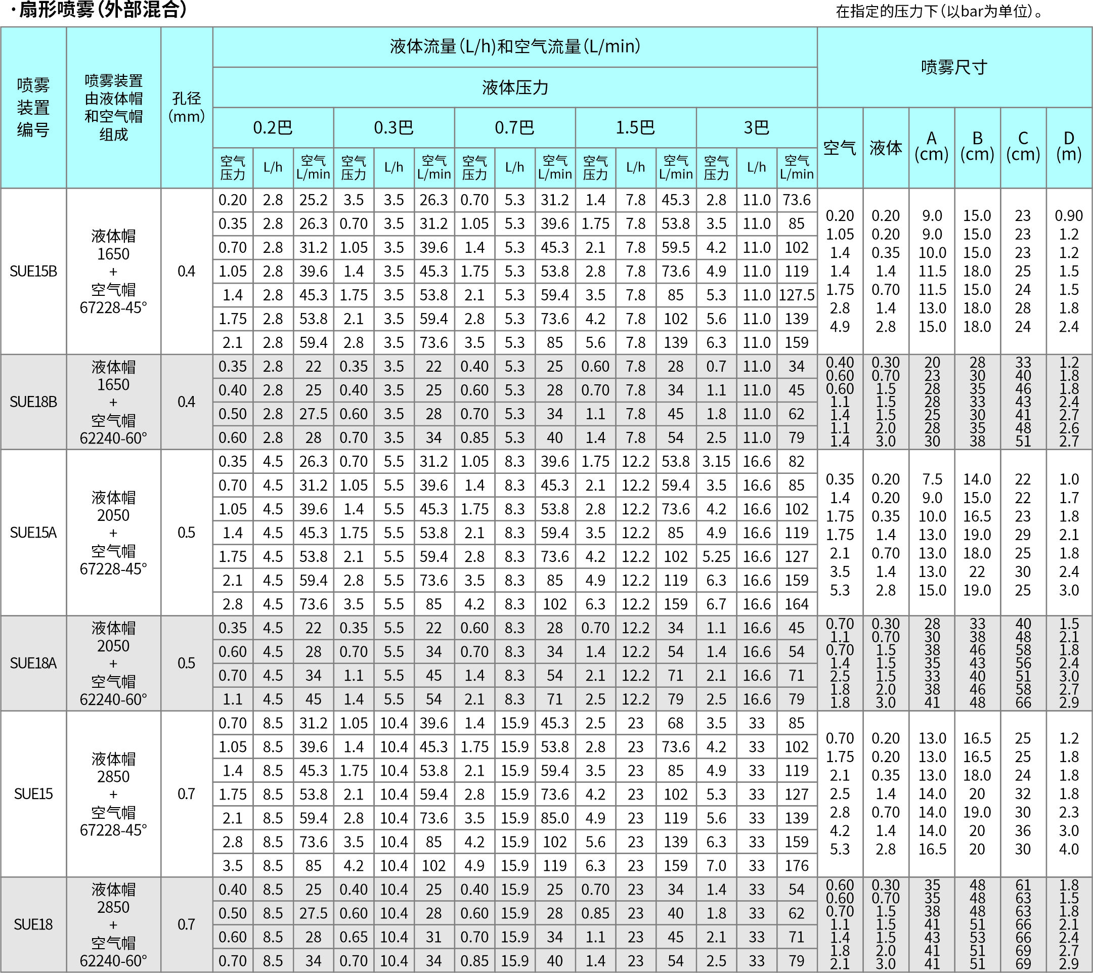 51-SU系列空气雾化扇形-标准角-SUC-Z外部混合式.jpg