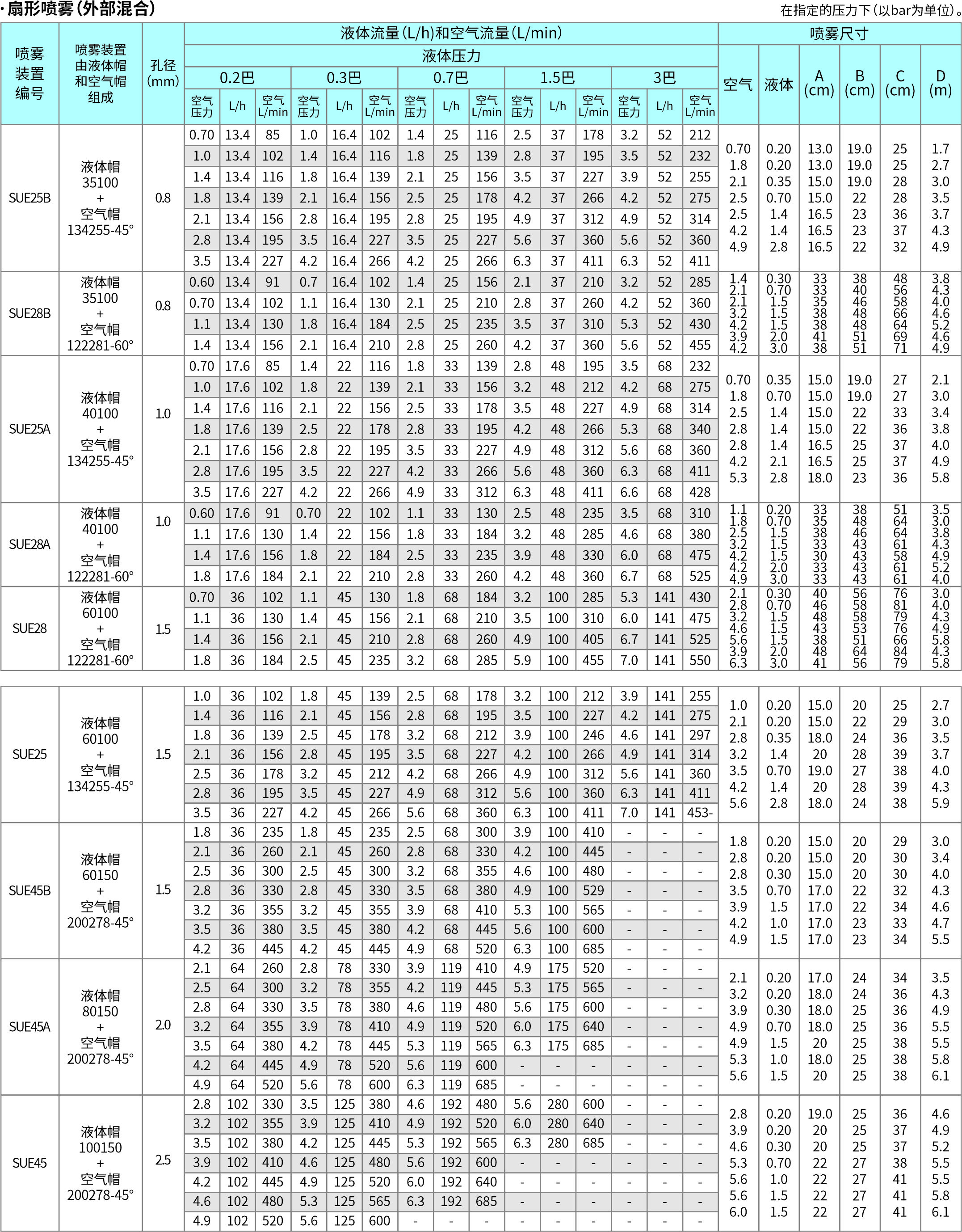 52SU系列空气雾化扇形-标准角-SUC-Z外部混合式.jpg