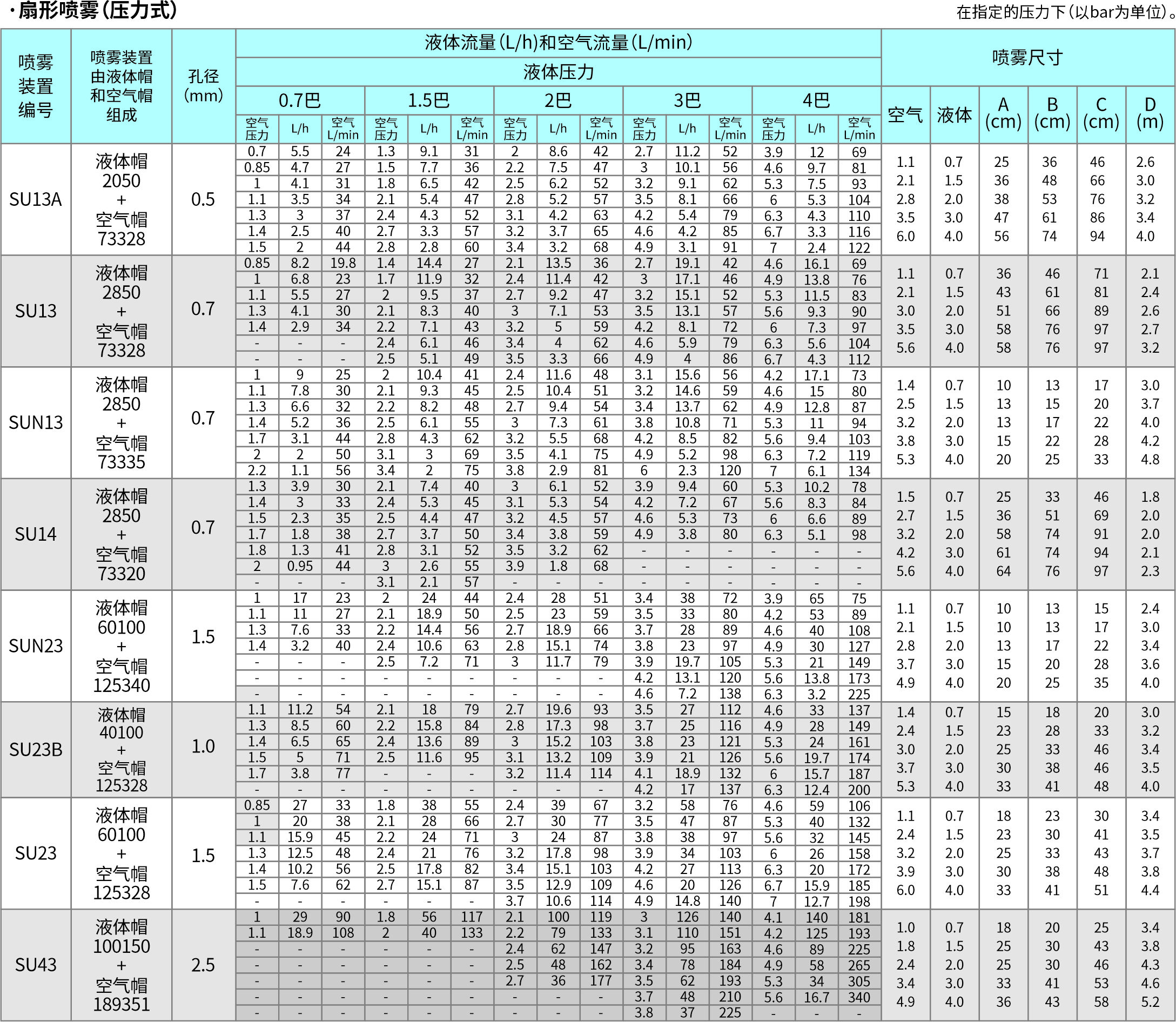 49-SU系列空气雾化扇形-标准角-SUB压力式.jpg