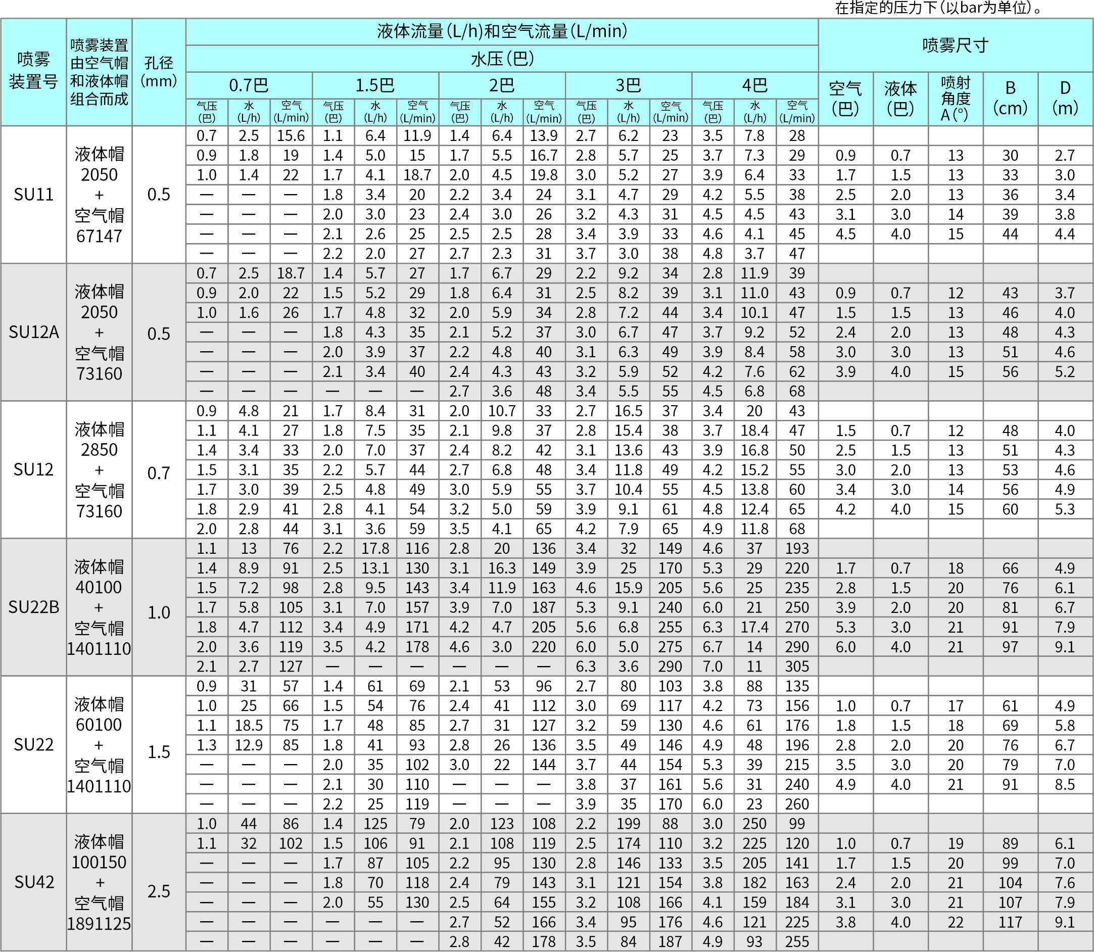 45-SU系列空气雾化锥形-窄角压力式.jpg