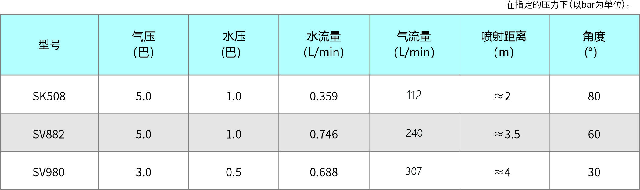 超音波喷嘴参数.jpg